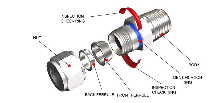 Fitting Diagram